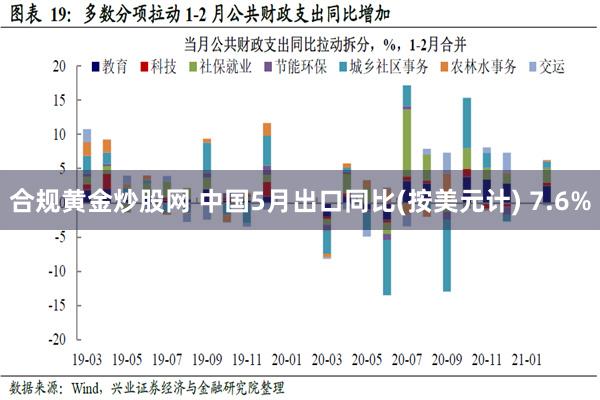 合规黄金炒股网 中国5月出口同比(按美元计) 7.6%