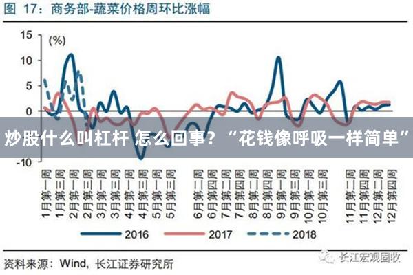 炒股什么叫杠杆 怎么回事？“花钱像呼吸一样简单”