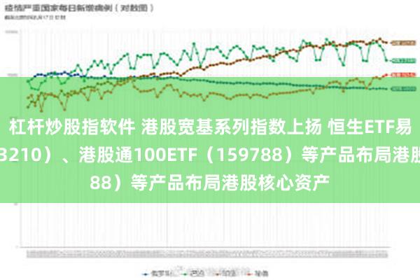 杠杆炒股指软件 港股宽基系列指数上扬 恒生ETF易方达（513210）、港股通100ETF（159788）等产品布局港股核心资产