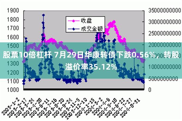 股票10倍杠杆 7月29日华康转债下跌0.56%，转股溢价率35.12%