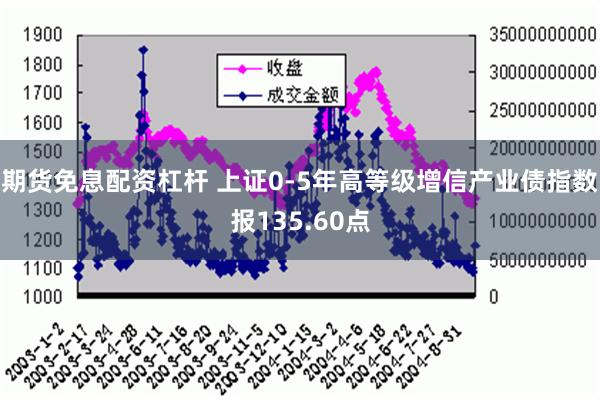 期货免息配资杠杆 上证0-5年高等级增信产业债指数报135.60点