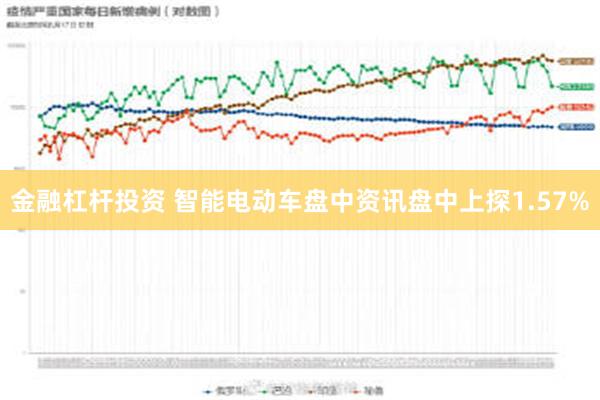 金融杠杆投资 智能电动车盘中资讯盘中上探1.57%